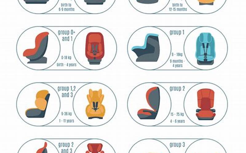 Types Of Seats