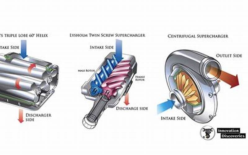 Types Of Superchargers