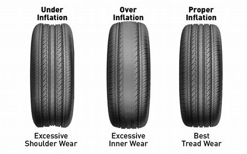 Acura RDX Tire Pressure: What You Need to Know