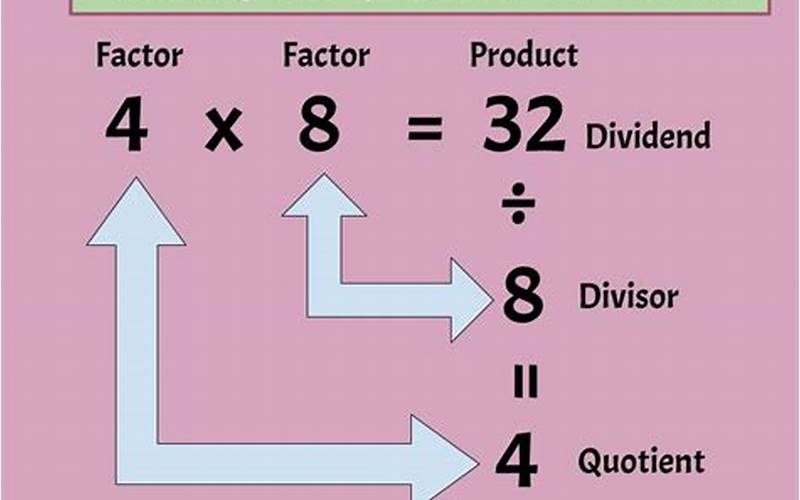 360 Divided by 9: A Simple Guide to Understanding Division