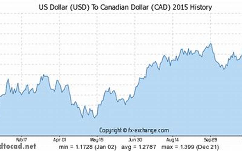 179 USD to CAD: How Much Is It and How to Convert?