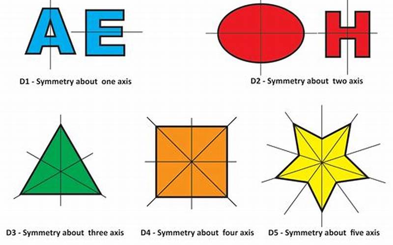 Use Symmetry And Patterns