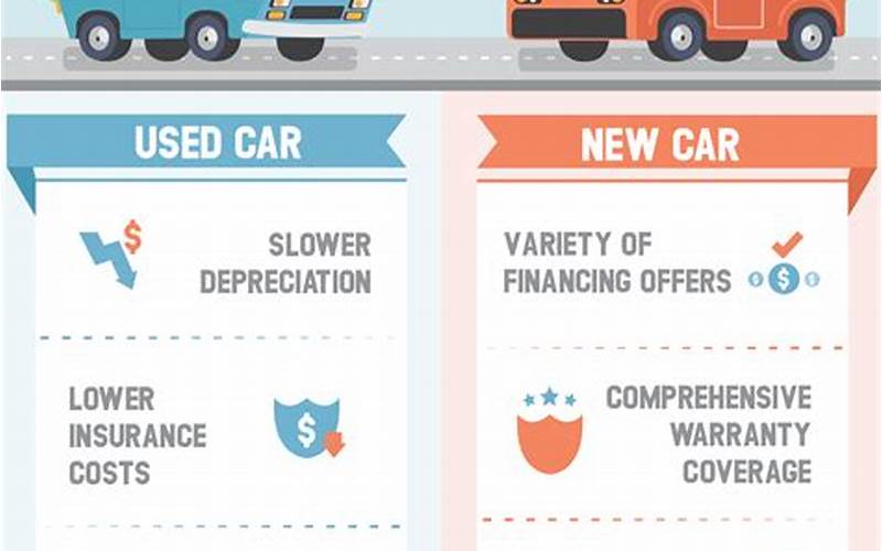 Used Car Benefits
