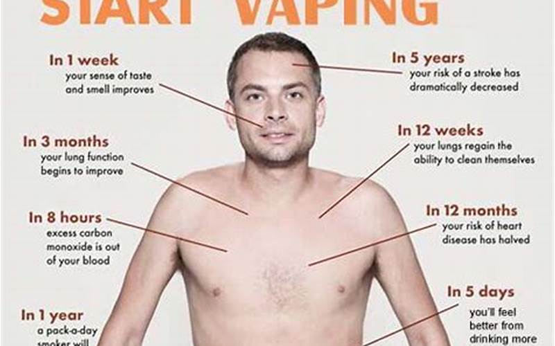 Does Vaping Make Your Breast Smaller?
