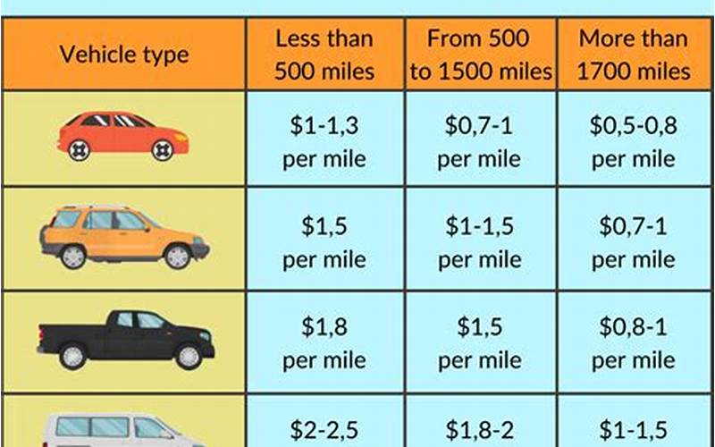 Vehicle Shipping Cost