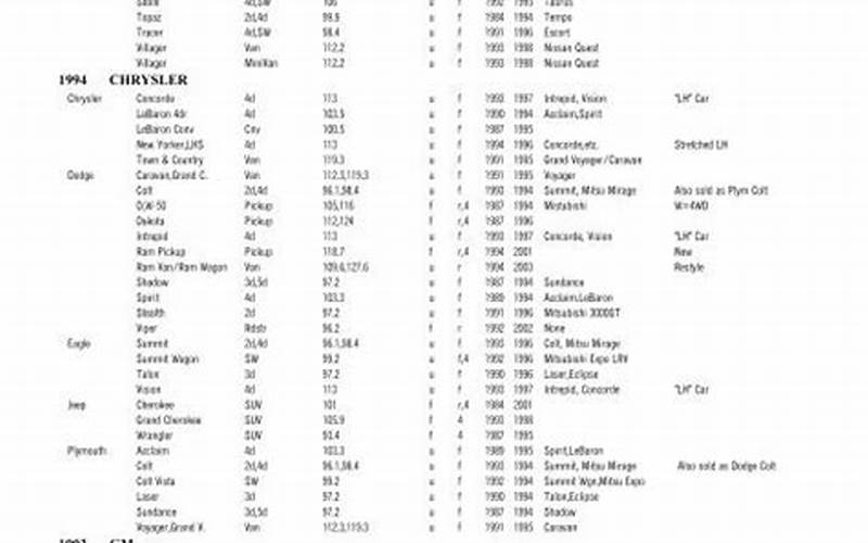 Vehicle Year/Model Interchange List