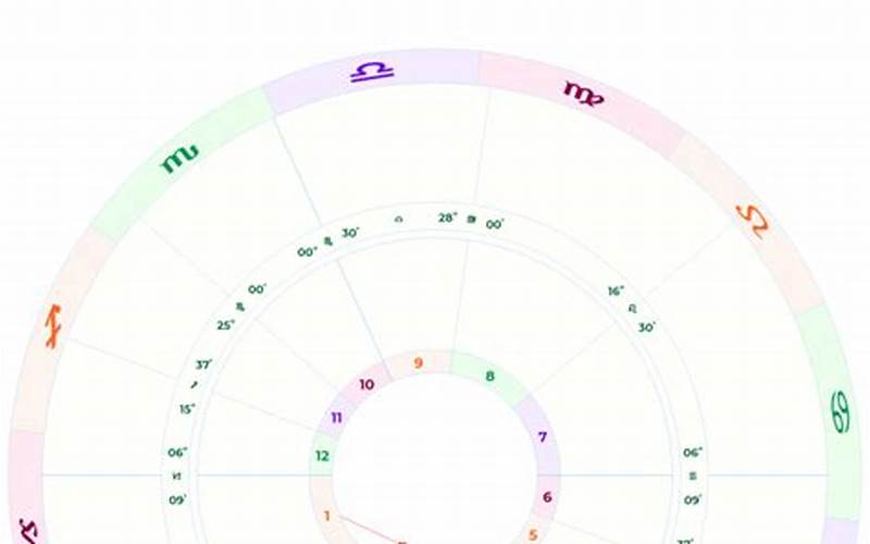 Venus In 1St House Synastry Chart