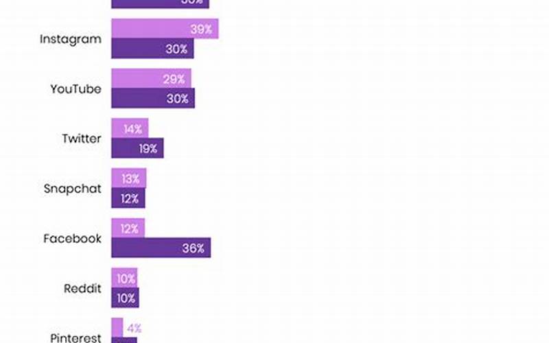 Viral Trend