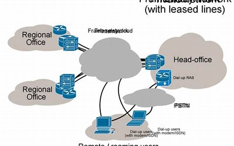 Virtual Private Networks