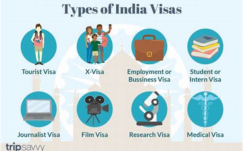 Visa Requirements India