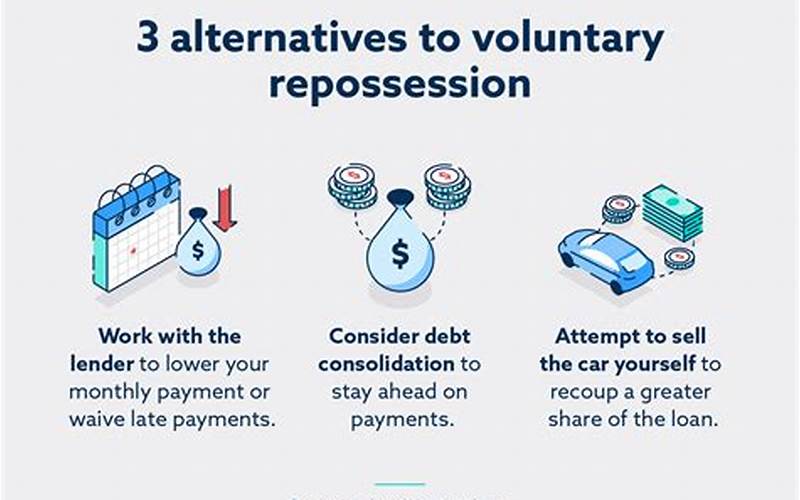 Pros and Cons of Voluntary Repossession
