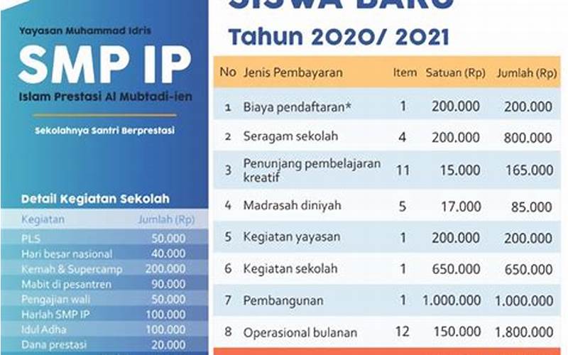 Waktu Pembayaran Biaya Daftar Ulang Smp Manbaul Ulum Kebomas Gresik