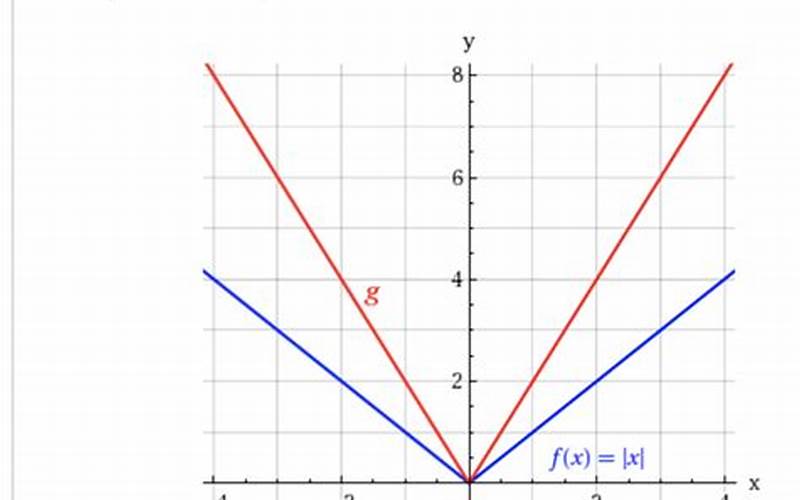Find the Area of the Shaded Region: WebAssign Plot