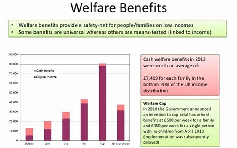 Welfie Benefits