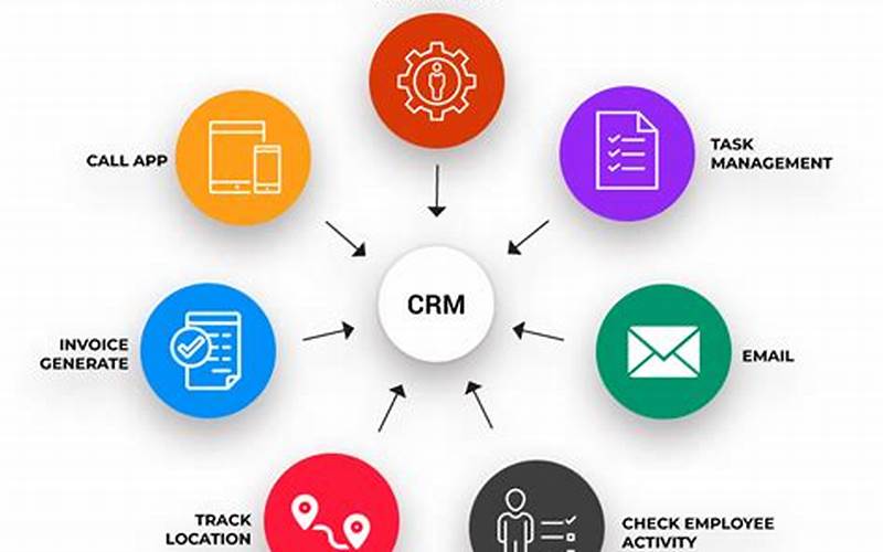 What'S A Crm Database?