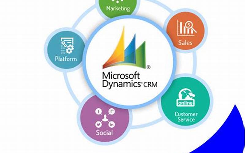 What Are The Features Of Microsoft Dynamics Crm?