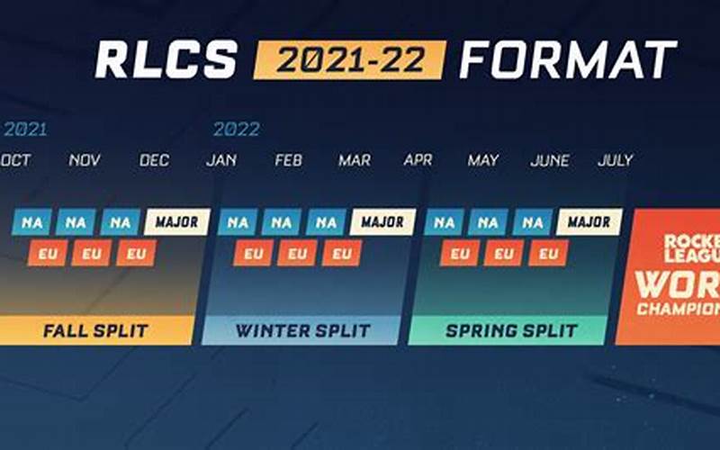 What Are The Rules For The Rlcs Winter Split 2023?