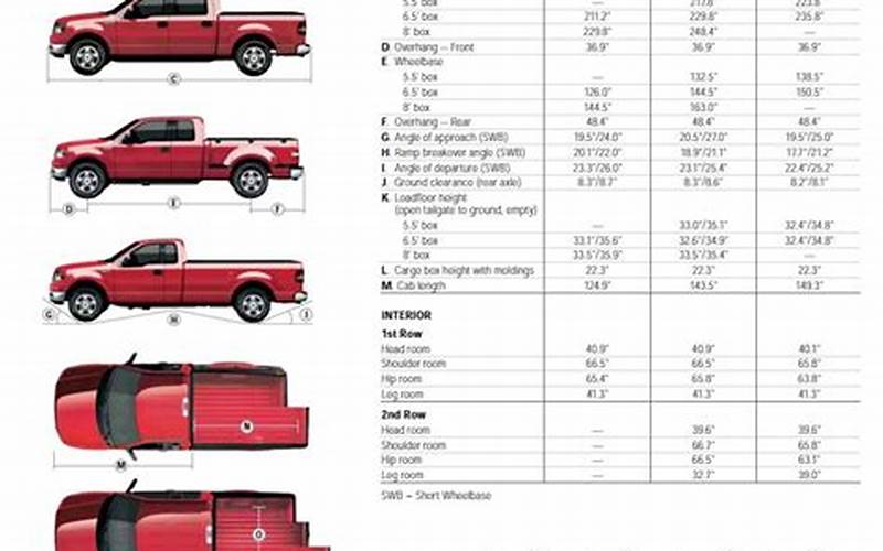 What Is A Gmc Truck Cap Fit Chart?