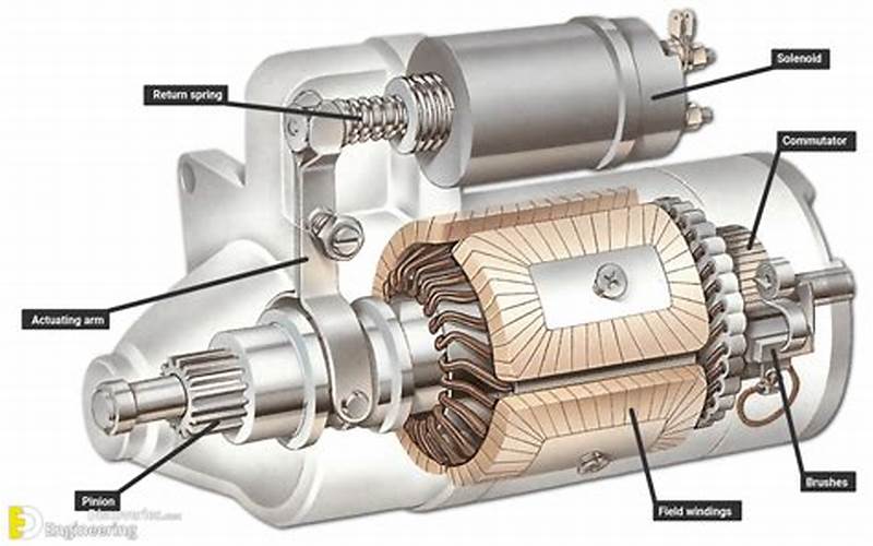 What Is A Starter Motor