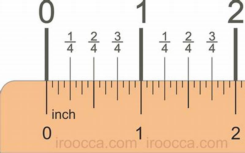 What Is An Inch?