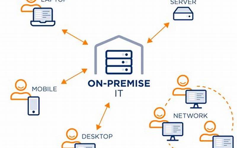 What Is An On-Premise Crm System?