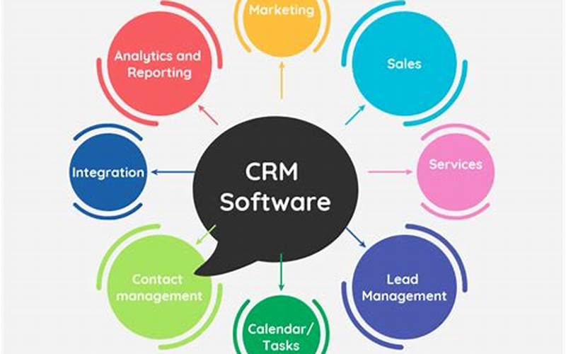 What Is Crm Software?