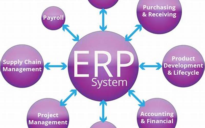 What Is Erp?