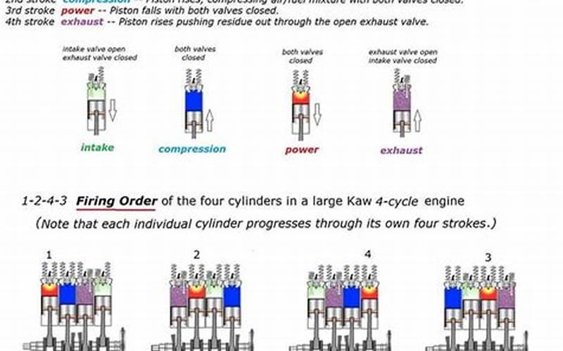 Ford 6.0 Firing Order: All You Need to Know