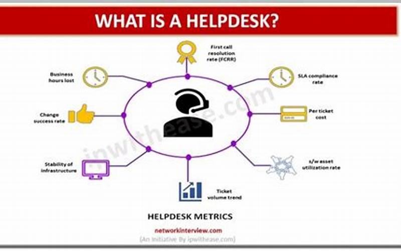 What Is Help Desk?