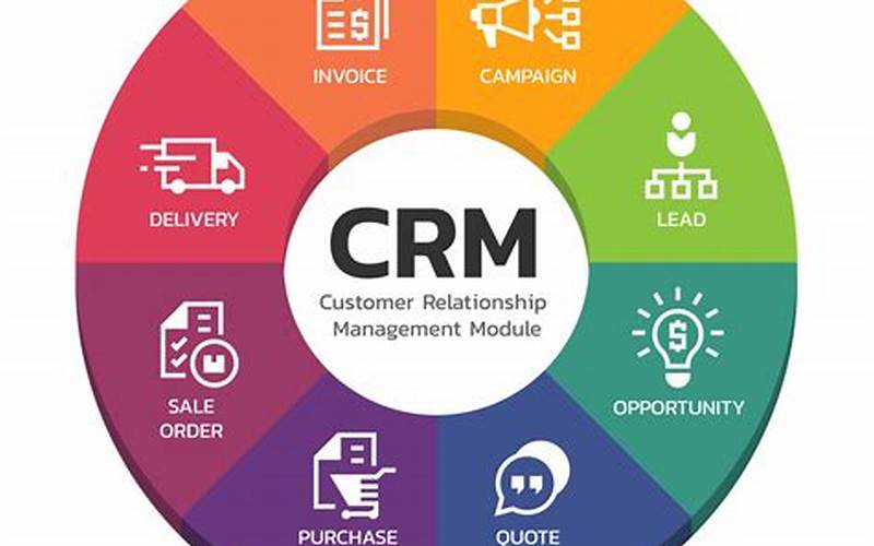 What Is Integrated Crm And Accounting Software?