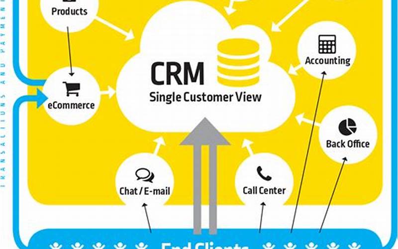 What Is Social Crm Big Data?