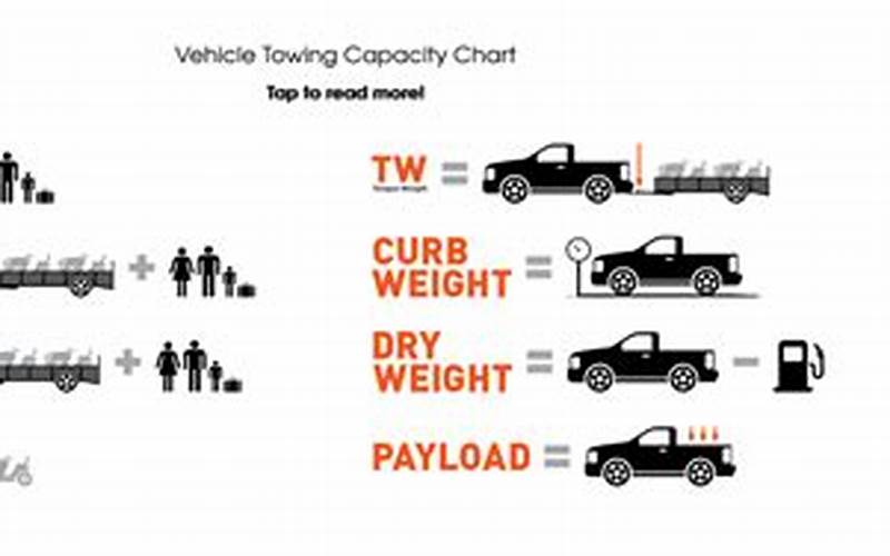 What Is Towing Capacity