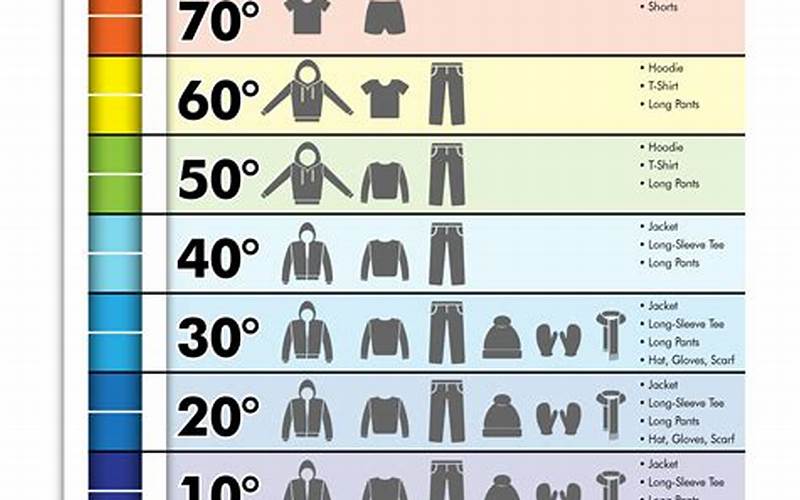 What To Wear In Different Water Temperatures