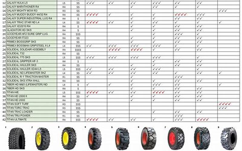 Wheel Weight Rating