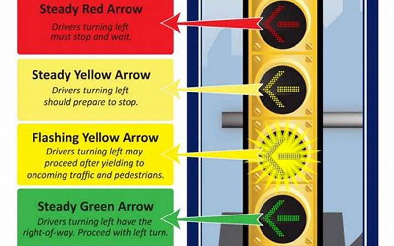 When Are Flashing Red And Yellow Lights Used