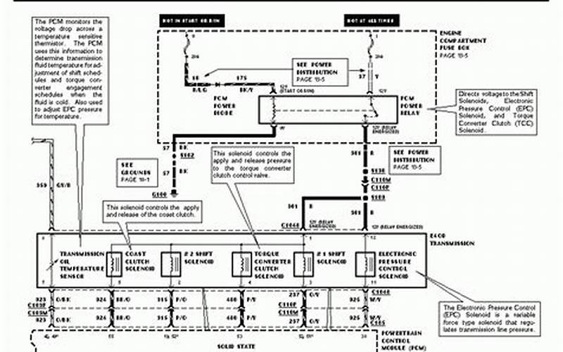 Where To Find A 1995 Ford Bronco Transmission