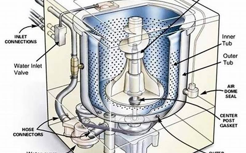 Whirlpool Washer Wiring