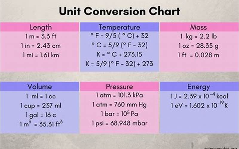 Why Conversions Between Units Of Measurement Matter