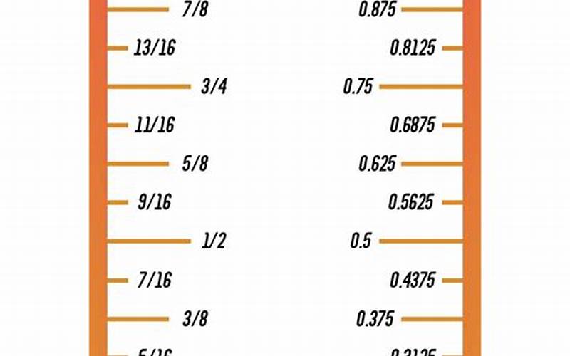 Why Convert Inches To Fractions