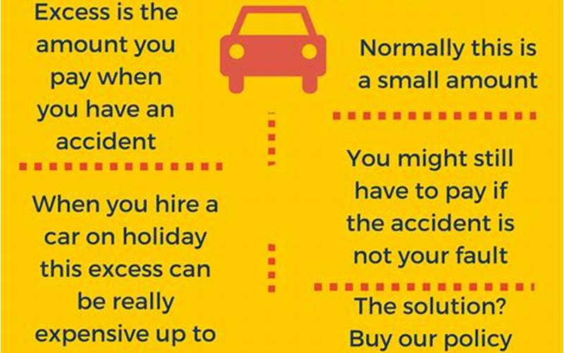 Why Do You Need Car Hire Excess Insurance