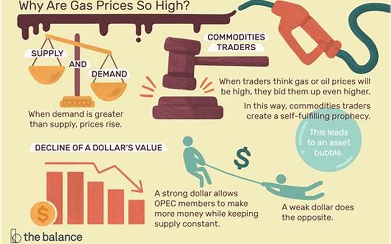 Why Gas Prices Fluctuate