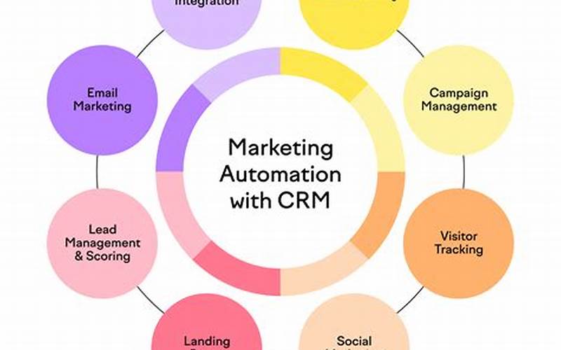 Why Is Crm Email Marketing Important?