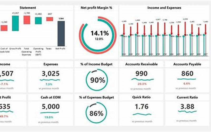 Why Use A Dashboard?