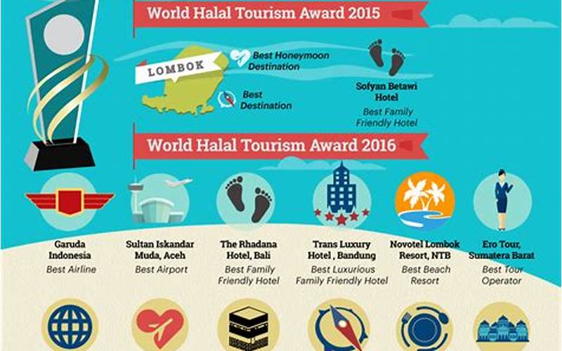 Wisata Halal