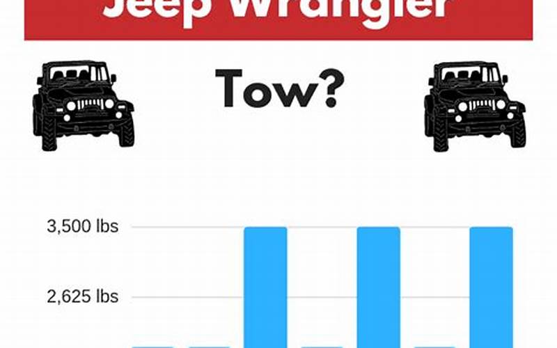 Wrangler 4xe Tow Capacity – Everything You Need to Know