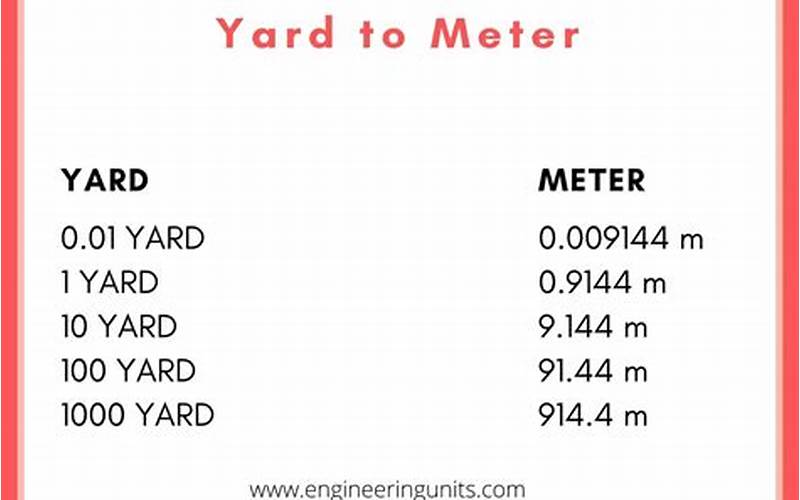 Yards To Meters Formula