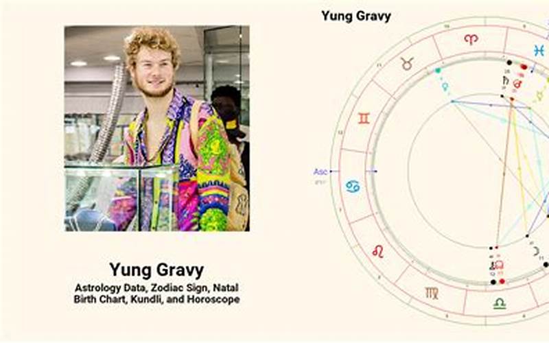 Yung Gravy Birth Chart Breakdown