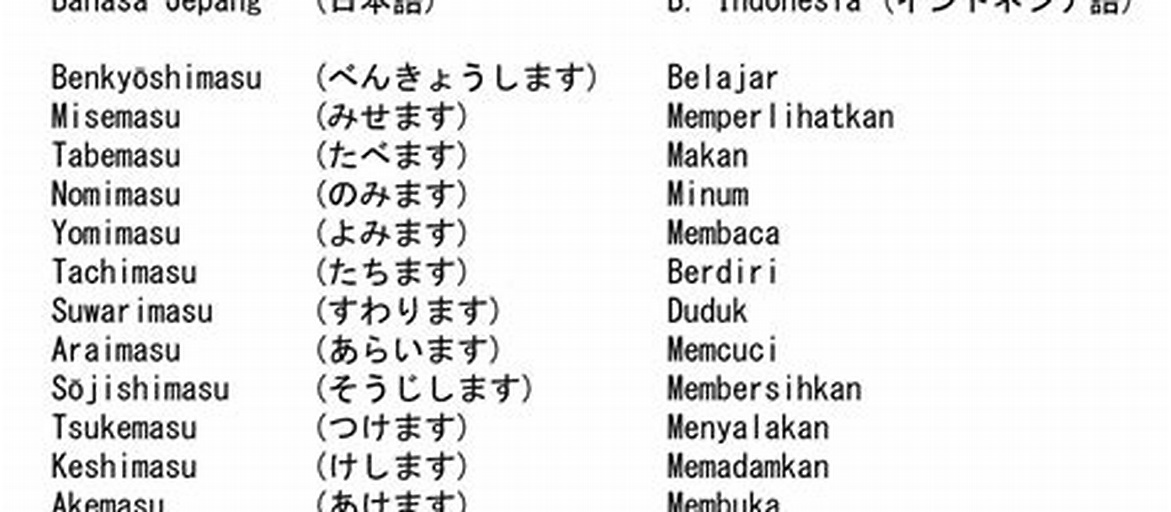 Makna Bahasa Jepang dan Indonesia