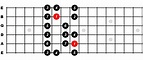 F Major Scale For Guitar - Constantine Guitars