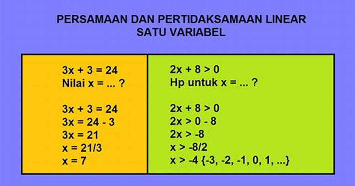 Latihan Soal Matematika Kelas 6 tentang Persamaan dan Pertidaksamaan Linear